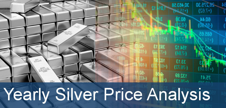 Our yearly analysis on silver in the coming years.